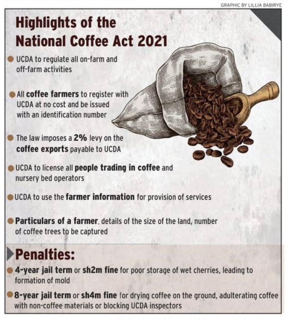 Overview of National Coffee (Amendment) Bill, 2024 - Sera Wild Coffee
